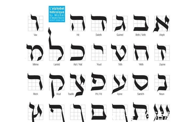 公元前|鲜为人知的阿拉姆人,十几亿人却在使用其文字,他们是什么人!