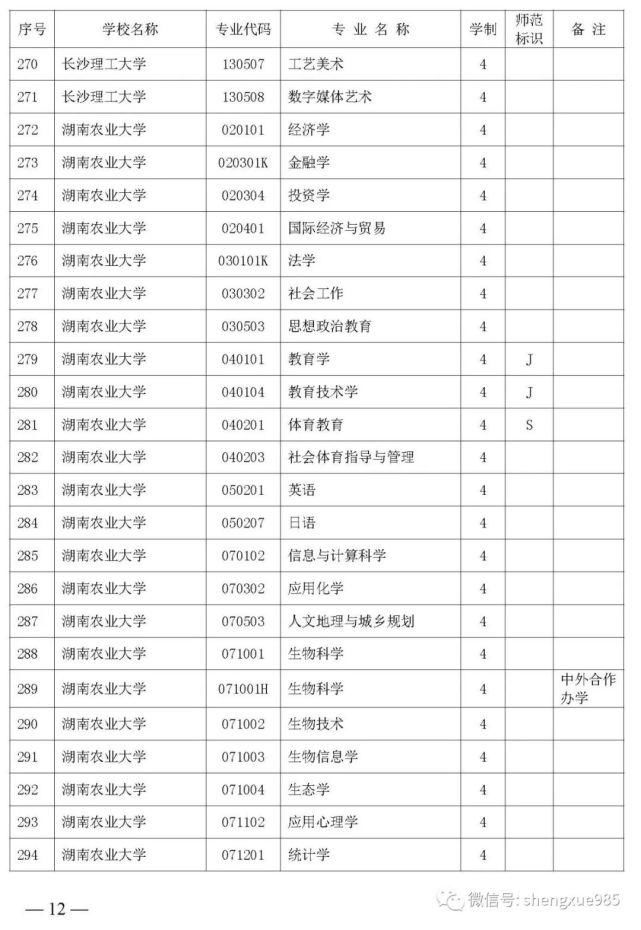 本科招生|关注！湖南省公布2021年省属高校本科招生目录，共2417个专业