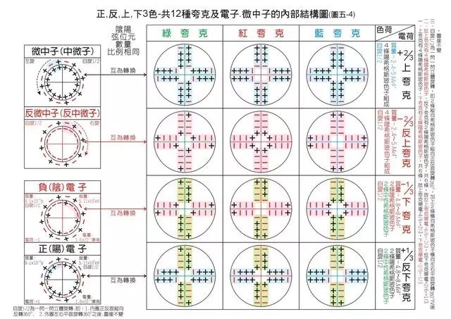 量子色动力学,或许是宇宙大统一理论的最后一块拼图!