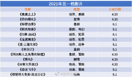 五一档江苏票房稳居全国第二