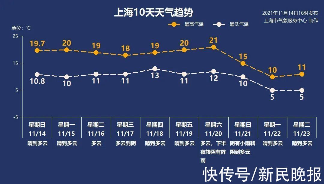 陳建軍|11月15日·上海要聞及抗擊肺炎快報