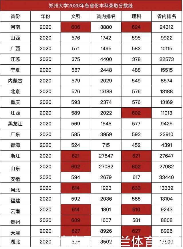 大学|最好考的五所“双一流”大学，分数低、实力强，适合中等生捡漏