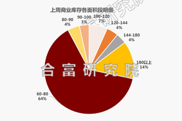 住宅|环升31%，三乡再度领跑成交！上周多项目开放，还有..