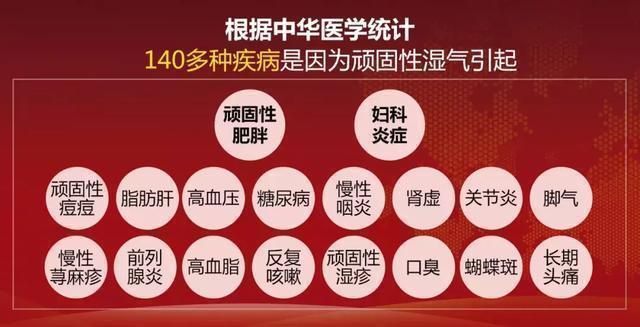 祛湿|湿气重别怕，清水煮一草，每天喝上几杯，祛湿不用愁，一身轻松！