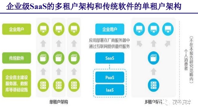 厂商|云计算行业深度报告