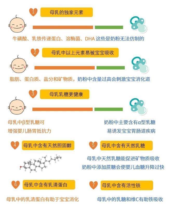 瘦弱|同一天出生的孩子,一个吃母乳一个吃奶粉,3个月后差距太明显!