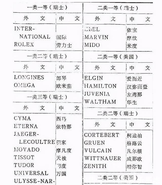 帝舵|原来手表还有等级划分？快速教你识别你的手表级别