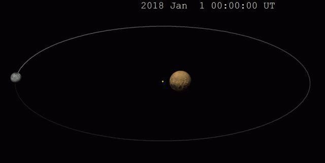 太阳 70亿公里外的冥王星上，太阳已变成了星星，那里还有白天吗？