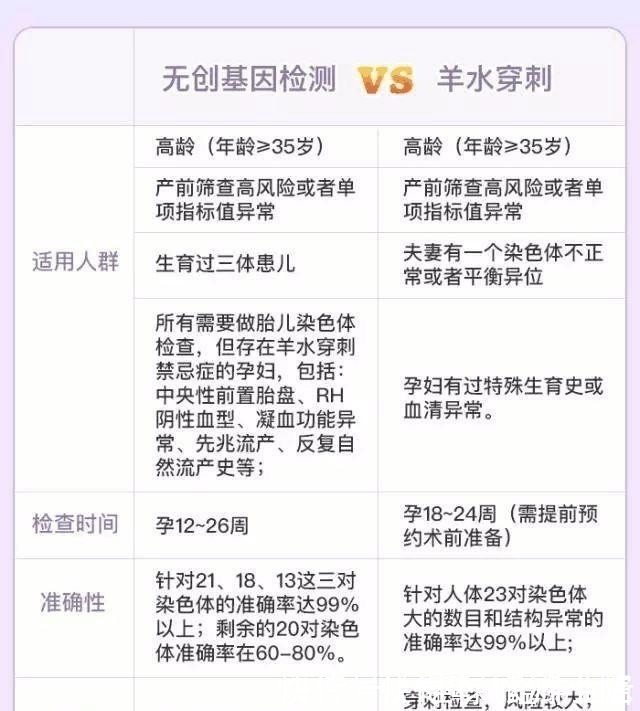 透明膜|孕期产检不想生个“傻孩子”,这三项产检必须按时做,不能忽视