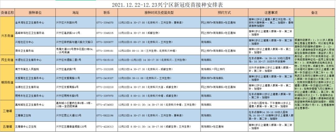 内核|注意！离开广西这些市县，需持有48小时内核酸检测阴性证明