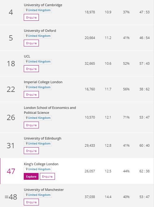 声誉|最新泰晤士世界大学声誉排名发布了！大学之间的battle好精彩！