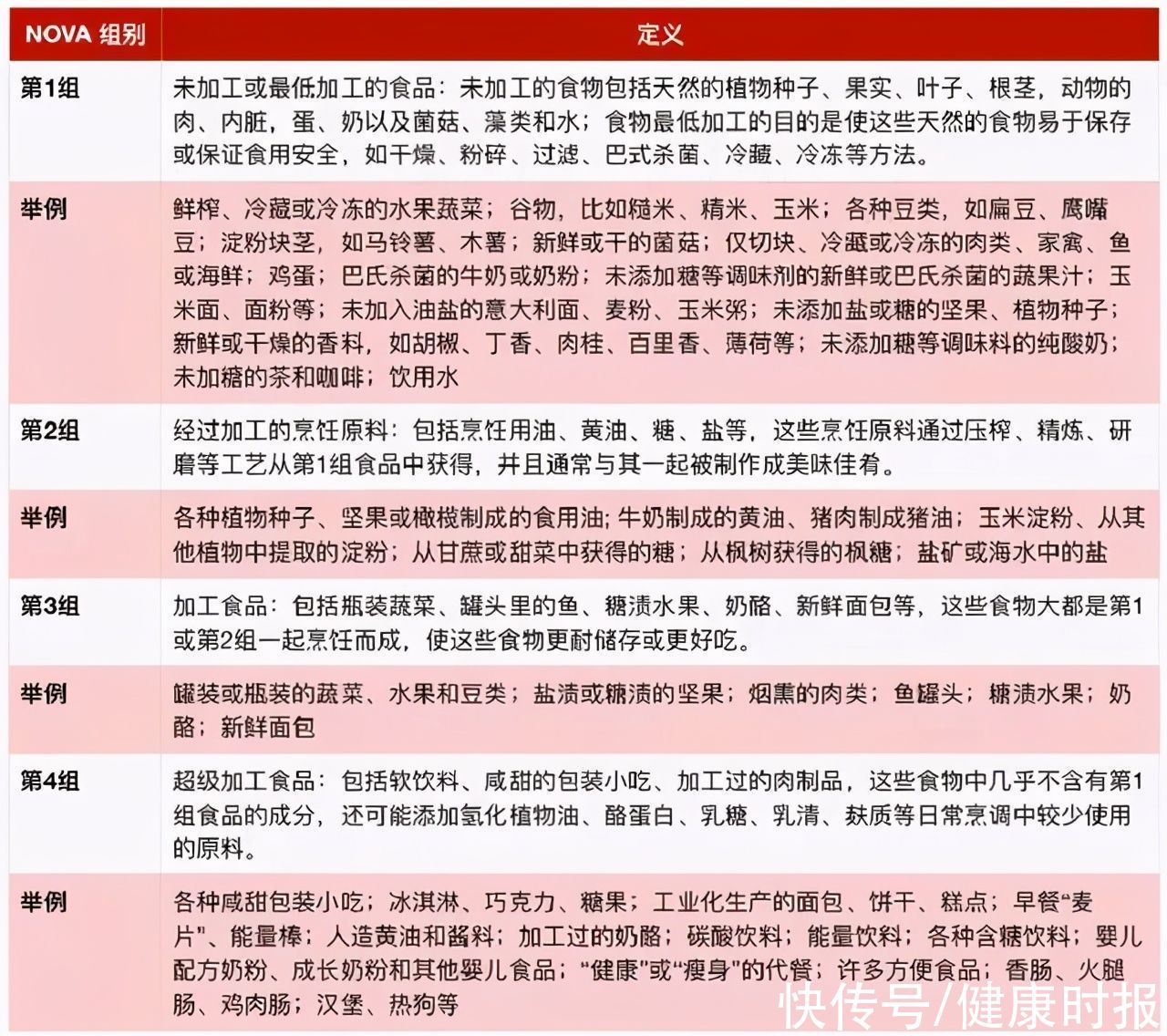 端粒|超加工食品少吃！影响DNA染色体，老得更快，得病更多