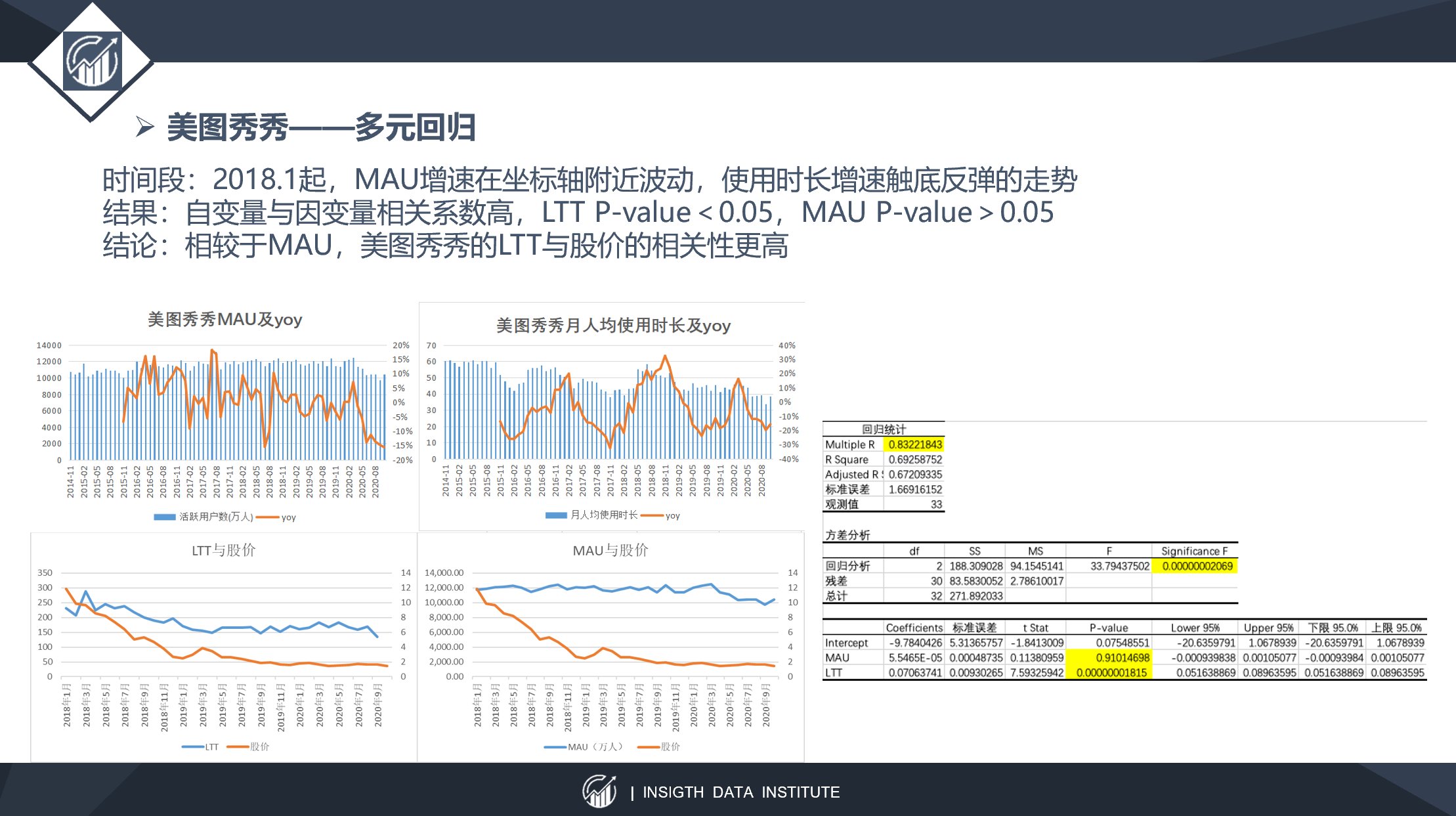 留存率|以快手为例，谈谈以内容SKU扩张为锚定点的估值方法