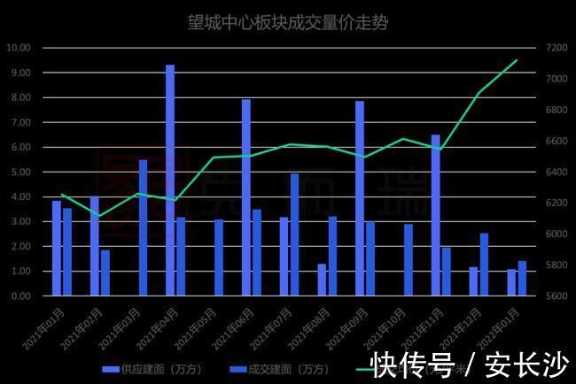 用地|2022年望城区预计推出30宗地块，第一批集中供地拟供应7宗