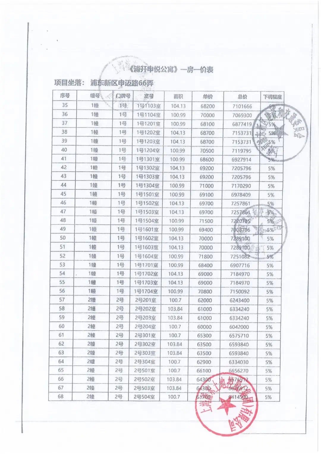 开间|入围比2!浦开仁恒金桥世纪明起认购,最后383套一房一价曝光