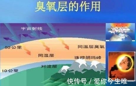 臭氧层有多重要 若没有它紫外线将增强99倍 地球气候也会变冷 全网搜