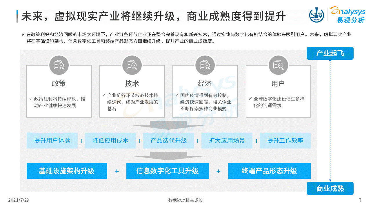 虚拟现实|2021年虚拟现实产业发展洞察