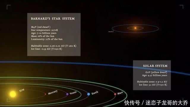 以50万公里时速奔向地球,这颗恒星带着超级地球,能移居过去吗?