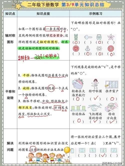 二年级下数学1-9单元知识小结，考试必备清单，给孩子保存下