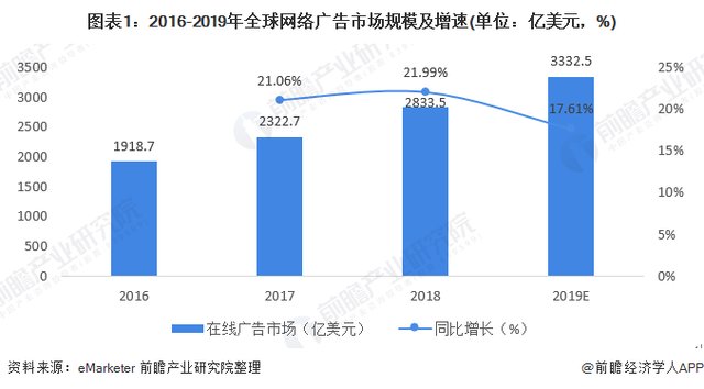 youtube|谷歌财报喜人，广告业务营造新的想象空间