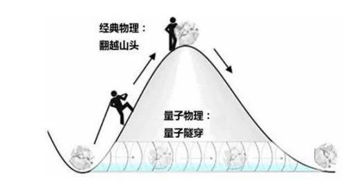 太阳每秒损失420万吨的质量,为什么太阳还没烧没?插图(4) 太阳每秒损失420万吨的质量,为什么太阳还没烧没?插图(4)