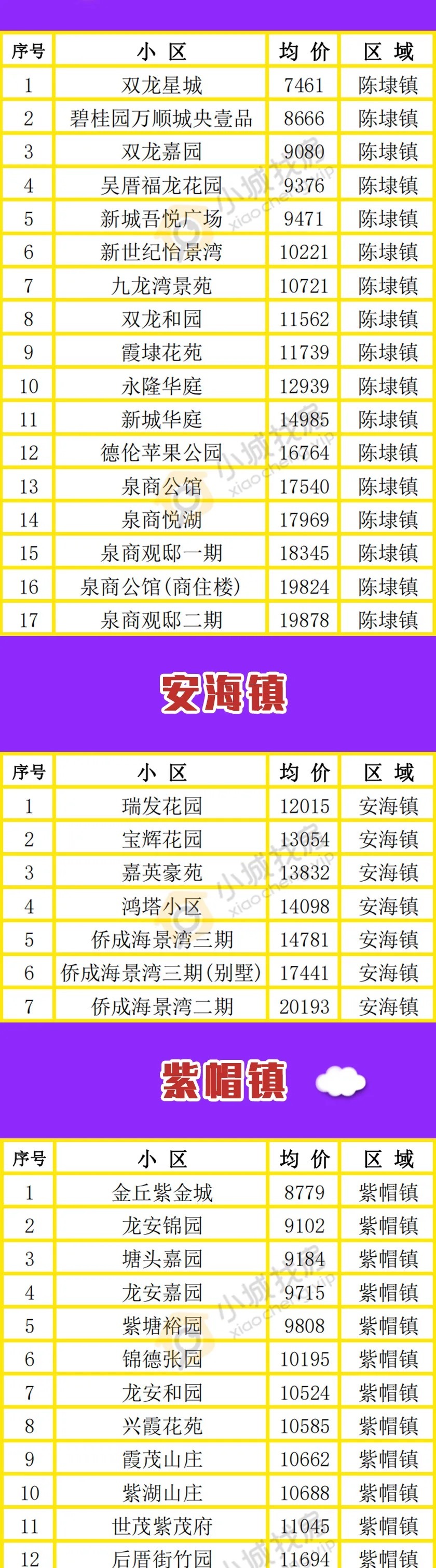 买房人|先别慌!晋江房价低于1万的楼盘,也有很多!低预算,也能轻松上车