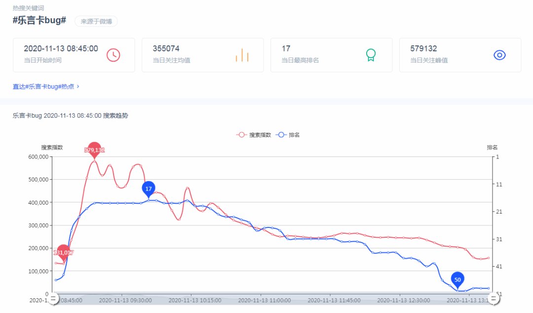 带来|Leyan“卡bug”，对《英雄联盟》及其赛事将带来什么？