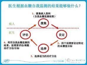 血糖|早上测空腹血糖，指尖血糖和静脉血糖哪个测得的数据要高些？
