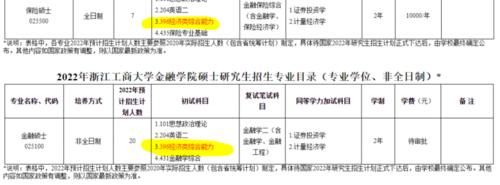 22考研的同学们注意啦！这些学校初试科目改啦，千万别复习错哦！