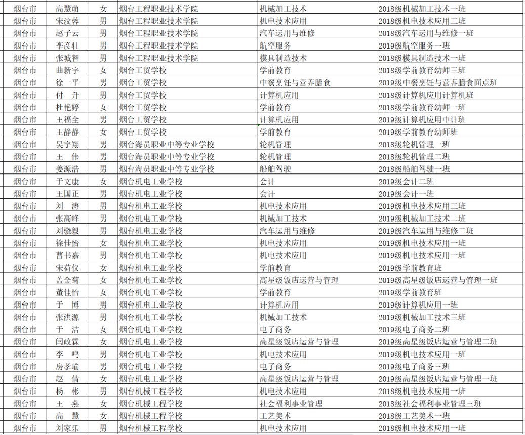 荣誉|烟台这些学生和班集体获评省级荣誉！快看有你认识的吗？