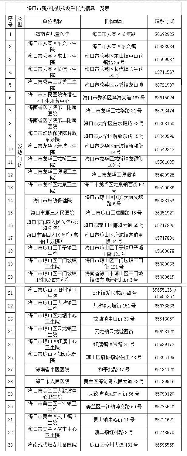 此类人群|健康码变“黄码”？ 此类人群应尽快进行核酸检测！