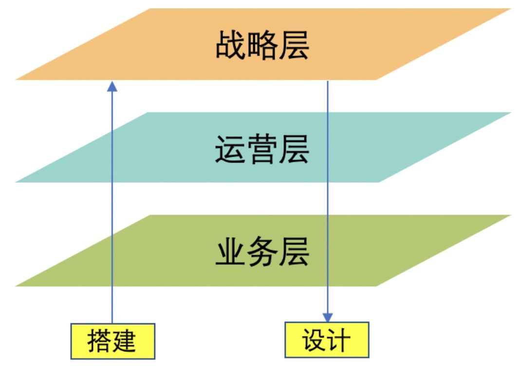 产品|履约产品系统分解