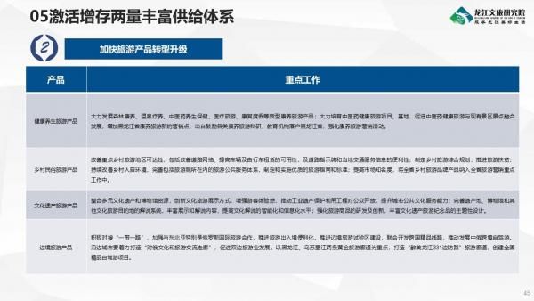 《2019-2020年度黑龙江省旅游产业发展报告》发布