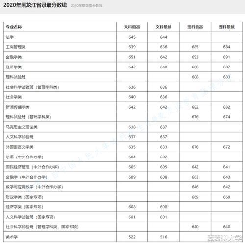 录取|985分数：中国人民大学2020年在全国31省市分专业录取分数线公布！