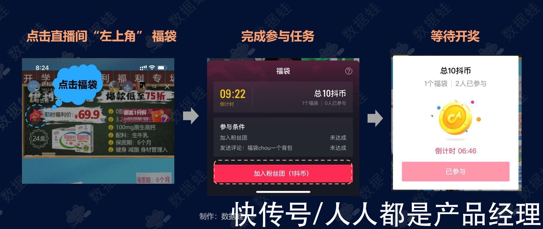 电商|抖音电商数据分析案例