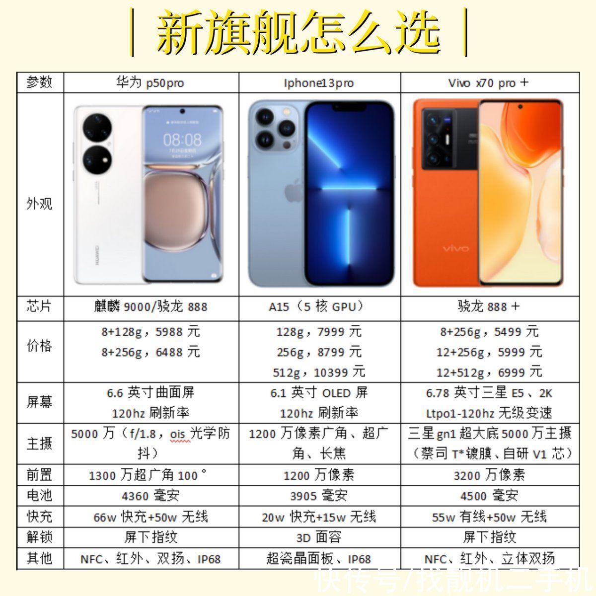 x70|高端手机市场性价比大战：iPhone13、vivoX70和华为P50，怎么选？