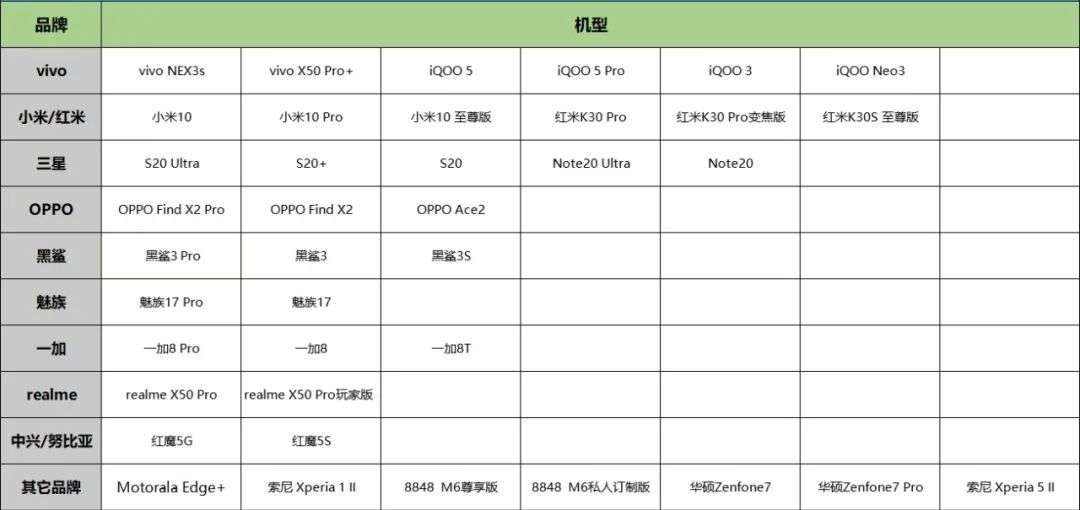 简史|5G手机芯片简史