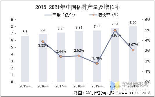 插排|2021年中国插排市场现状分析，发展中国家是关键因素「图」