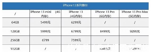 降价|库克妥协，iPhone12大降价，iPhone13售价确定