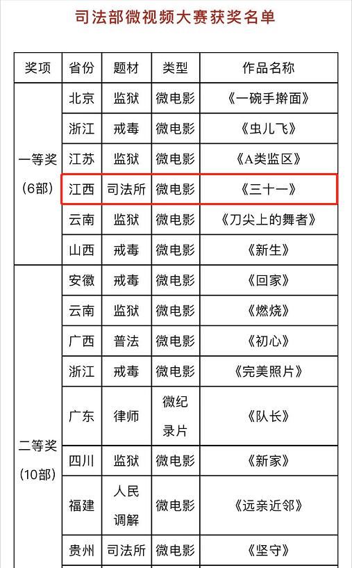  一等奖|祝贺！全国一等奖！