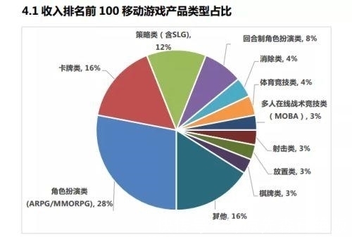 游戏|男子保持五年的世界纪录只有自己能打破，这类游戏的未来在哪里？