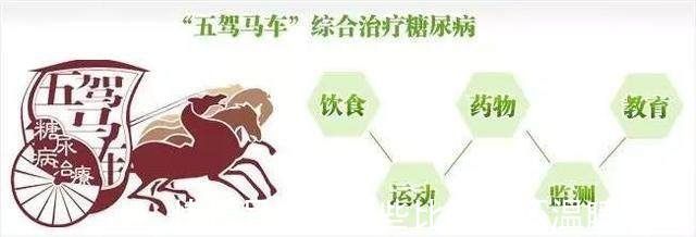 胆固醇|难怪血糖降不下来啊，原来没有注意到这些 ！