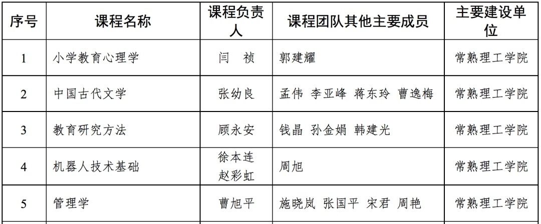 苏州城市学院|首批省级一流本科课程认定结果公布，在苏高校这些课程入榜！