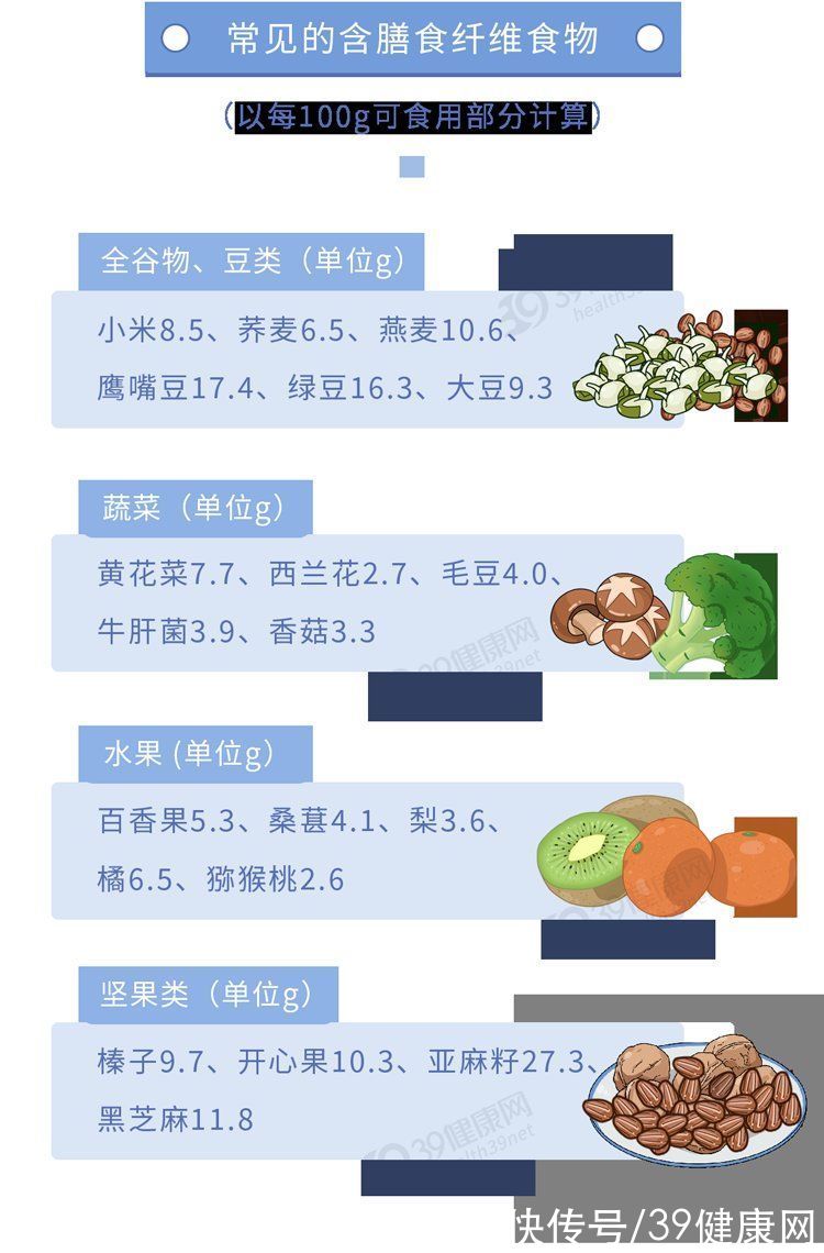 cts|什么是膳食纤维？《柳叶刀》点名表扬：可降低死亡风险，延长寿命