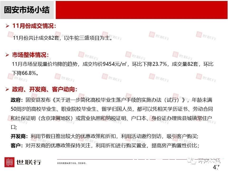 成交量|11月廊坊各区新房成交量及房价数据出炉,市区成交量环比下降36%