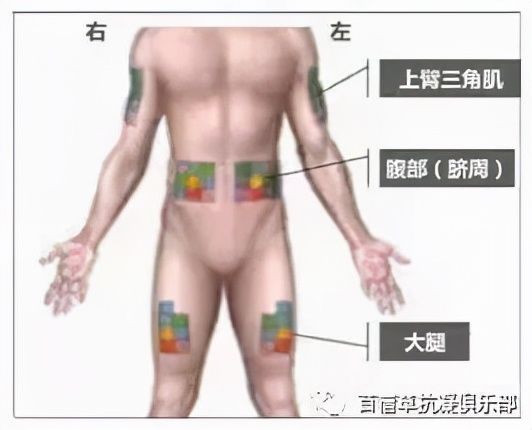 皮下注射|低分子肝素如何安全使用？教你6条小贴士