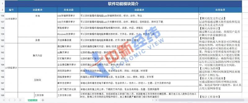 离职|“员工监控”生意经：软件安装一次350元，可实时监视屏幕