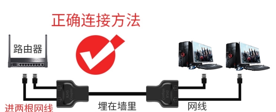 光猫分出的网络分线器可以分别给无线路由
