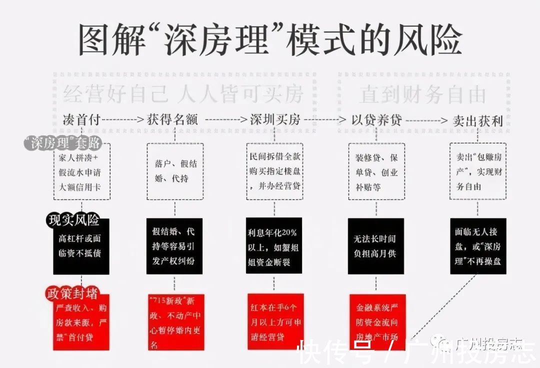 调控|天下苦炒房久矣,“深房理”案件5人涉刑,再度刷爆朋友圈