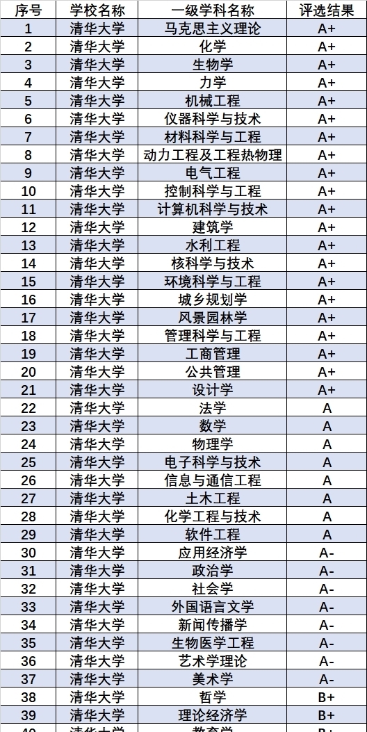 名气|高考：工科实力很强悍的3所大学，名气大，考上家里很有面子！